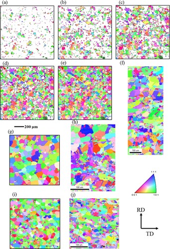 Figure 8. Simulated Inverse pole figure (IPF) map of 70% rolled pure Ni at different level of recrystallization at 700°C (a) 10%, (b) 30%, (c) 50%, (d) 80%, (e) 100% recrystallized, (f) experimental IPF map of 100% recrystallized pure Ni, for comparison, IPF map of Ni-20Fe after full recrystallization (g) simulated, (h) experimental, and simulated IPF map of Ni-40Fe after full recrystallization (i) simulated, (j) experimental, for comparison.