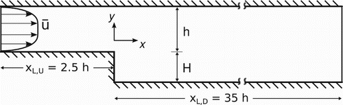 Figure 2. Geometry of the BFS according to Fessler and Eaton (Citation1999).