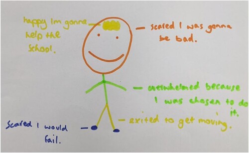 Figure 3. How Student 4 (male) felt after participating in fitness tests in their next HPE lesson.