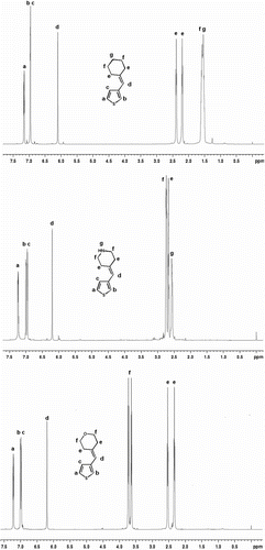 Figure 1 1H NMR spectra of monomer 4 (TN), monomer 5 (TC), and monomer 6 (TO) in CDCl3.