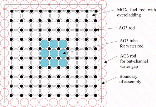 Figure 4. Configuration of a mockup fuel assembly with an in-channel void fraction of 40%.