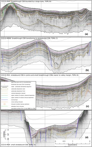 Figure 4. Example Carbonate Strata Breccia in sub-bottom profile (SBP) data. (a) Breakthrough type carbonate strata breccia (CSB) bounded by a large dyke in map sheet 2; (b) breakthrough CSB transitioning to a stratabound CSB in map sheet 3; (c) stratabound CSB in centre and breakthrough CSB’s nearer to the valley margin in map sheet 2; (d) small stratabound CSB in map sheet 4.