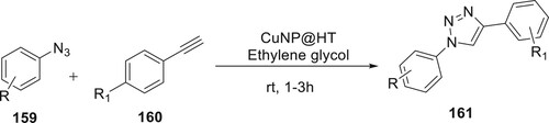 Scheme 35. Synthesis of 1,4-disubstituted 1,2,3-triazoles by Cu nanoparticles.
