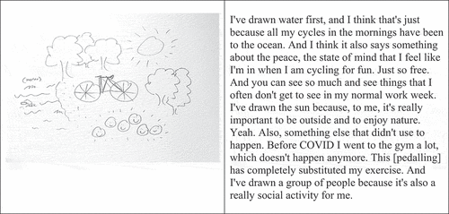 Figure 5. Emma’s sketch and reflection of her lockdown active free-play cycling reactivation performance and experience.