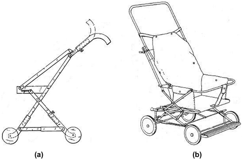 Figure 3. Baby stroller designs in 1981 (Ettridge, Citation1981; Fleischer, Citation1981).