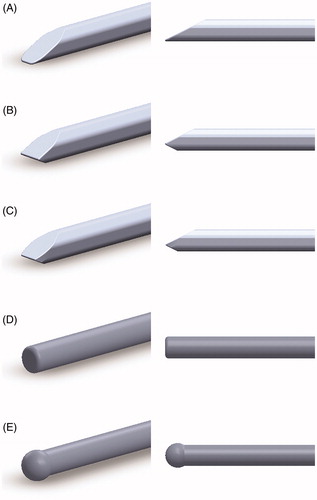 Figure 1. Computer-aided design models of the catheter tips. Isometric (left) and side (right) profiles are provided for each catheter tip model generated. Novel catheter tip designs “A” (subfig A), “B” (subfig B), and “C” (subfig C) are shown. Existing blunt- and olive-tipped catheter tip designs (subfigs D and E, respectively) are also shown.