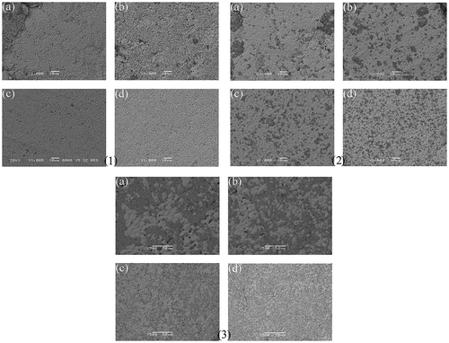 Figure 5. BEI micrograph of composite ceramics with different ball-milling time: (1) BST50-MO, (2) BST45-MT, (3) BST40-BW, a – 5 min, b – 30 min, c – 10 h, d – 24 h.