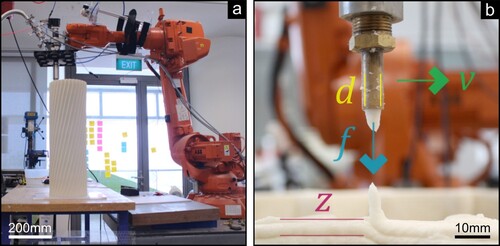Figure 1. (a) Large-scale AM system featuring an articulated robotic arm and a viscous materials dispenser printing a large-scale prototype. (b) Process control parameters include the motion velocity v, flow of material extrusion f, spacing between layers z, and nozzle diameter d.