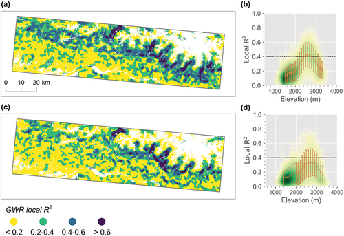 Figure 5. Spatial patterns of the local R2 for the GWR models with elevation and TA as explanatory variables in 2021. Subfigures (a) and (b) depict GU20, while (c) and (d) illustrate GU90. The brown circle and error bar in (b) and (d) represent the mean value and one standard deviation of the local R2 values within the 200 m elevation bin, respectively.