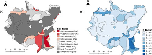 Figure 5. Spatial distribution of major (a) soil types and their corresponding (b) K-factor values.