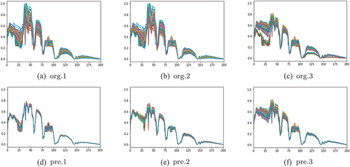 Figure 4. Comparison of IN dataset before and after preprocessing.