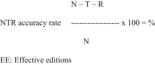 Figure 2. The NTR model (Romero-Fresco and Pöchhacker Citation2017)