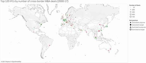 Figure 4. Top 120 IFCs by number of cross-border M&A deals (2000–17).