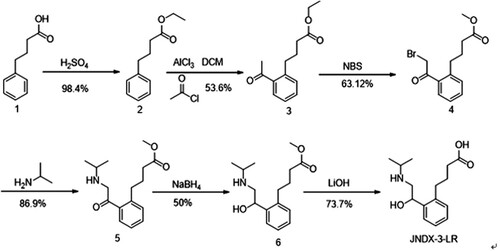 Figure 1. The synthesis of CLP-hapten.