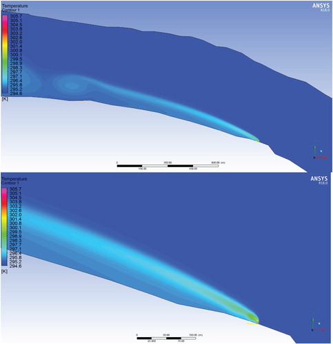 Figure 23. Distribution of heated water at discharge rate 2 m/s from the water discharge channel (scenario 1).