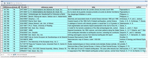 Figure 7. Results of the selection of considered data sources by a specific seismological study, that includes both previous seismological studies and historical sources, in this example the Albini and Pantosti (Citation2004) study.