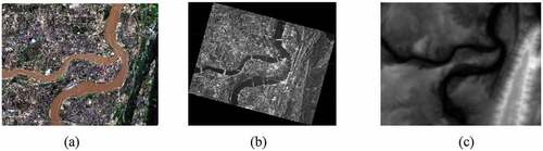 Figure 13. Experiment datasets of Chongqing City. (a) Sentinel-2 satellite image data on 18 May, (b) China’2 GF-3 image data on 19 August, and (c) DEM data with a 2-meter resolution.