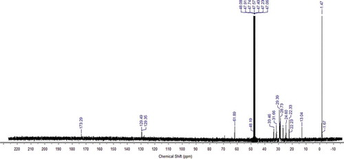 Figure 3. 13C nuclear magnetic resonance (NMR) spectrum of lard.