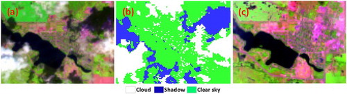 Figure 6. Cloud/shadow detection and image compositing over an urban area: (a) the cloud-contaminated subset image (red: SWIR band, green: NIR band, blue: RED band) from the Landsat-8 scene (32/26) acquired on 26 July 2013; (b) the derived cloud/shadow mask; (c) the subset composite image (red: SWIR band, green: NIR band, blue: RED band) from the combination of Landsat-7 and Landsat-8 images.