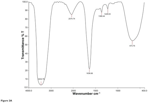 Figure 2A Characteristic Fourier transform infrared absorption spectra for aqueous extract of Cassia fistula.