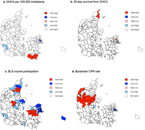 Figure 3 Map of significant geographical clusters of (a) number OHCA per 100,000 inhabitants; (b) 30-day survival; (c) BLS course participation rates and (d) bystander CPR rates at OHCA at municipal level from 2016 to 2019.