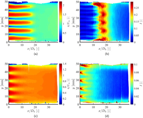 Figure 5. Experimentally obtained velocity and turbulence intensity field downstream of the honeycomb. (a) and (b) are, respectively, the dimensionless velocity and turbulence intensity field for Re=1890. (c) and (d) are, respectively, the velocity and turbulence intensity field for Re=5800.