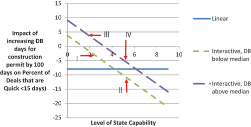 Figure 9. Policy diagnostic map for doing business.