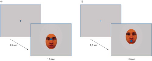 Figure 1. Example of upright stimuli displaying primed region between the eyes (a) and primed region on the mouth (b). Blue dot indicates how the position of the face stimuli varied in relation to the initial fixation cross.