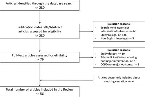 Figure 1. Flow chart showing the process of selection of the articles included in our review.