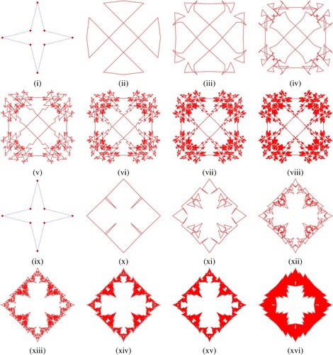 Figure 2. Fractals:(i) shows the initial polygon and (ii-xvi) shows the fractal curves at first, third, fifth, seventh, 9th, 11th and 13th subdivision level of the scheme (Equation7(7) f2ik+1=fik,f2i+1k+1=−ηfi−3k+(μ+5η)fi−2k−(3μ+9η+116)fi−1k+(2μ+5η+916)fik+(2μ+5η+916)fi+1k−(3μ+9η+116)fi+2k+(μ+5η)fi+3k−ηfi+4k.(7) ) at η=−0.0576,μ=0.0576 respectively.