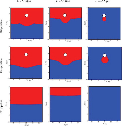 Figure 9. The contour of liquefication of soil for various values of around the gas pipeline, oil pipeline and for the seabed without pipeline Liquefied area Display full size, non-liquefied area Display full size.