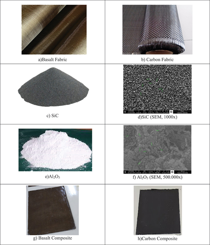 Figure 1. The materials for the study.