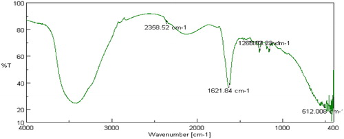 Figure 5. FTIR spectra: gellan gum + NaCl.