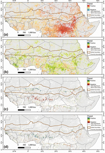 Figure 7. Trends in temperature and precipitation and natural vegetation and agriculture at locations identified by a significant (Mann-Kendall trend test, p ≤ 0.05) on NDVI trends: (a) temperature; (b) precipitation; (c) natural vegetation; (d) agriculture.