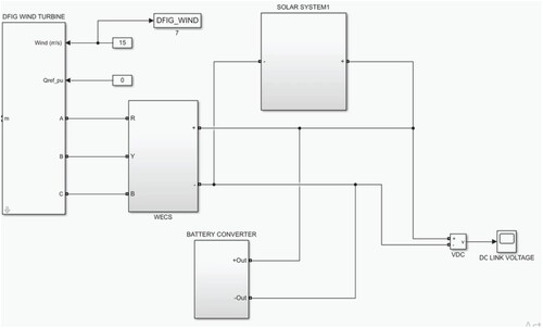 Figure 7. Hybrid energy harvesting design.