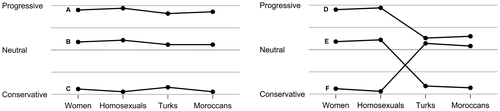 Figure 1. Two illustrative belief systems.