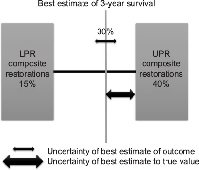 Figure 4 Best estimate behavior.