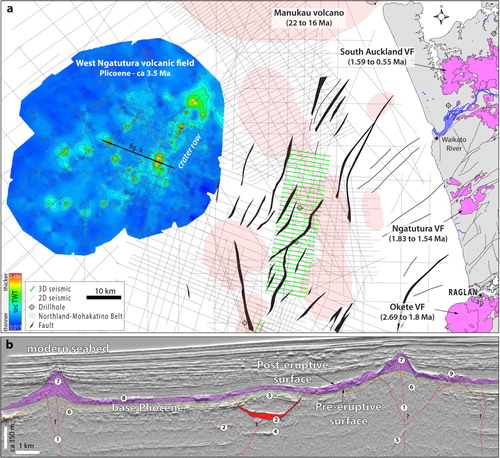 Figure 9. (a) Map showing the location of the Pliocene West Ngatutura volcanic field, regional fault structures and possibly correlative onshore volcanic fields. The coloured bar shows the isochron map between the pre- and post-eruptive surfaces, revealing the location and morphology of the volcanoes. Onshore volcanic rocks are from GNS Geological Map (Heron Citation2014) and faults are from Giba et al. (Citation2013). (b) Interpreted 2D seismic section (line OA07-025) showing the morphology of some volcanoes and intrusions in the West Ngatutura volcanic field. Numbers are: (1) feeder dikes; (2) saucer-shaped intrusion; (3) jacked-up dome; (4) seismic artefact (multiple); (5) seismic artefact (hyperbola); (6) seismic artefact (pull-up velocity); (7) small-volume cone-type volcano; (8) lava-flows; (9) vents.