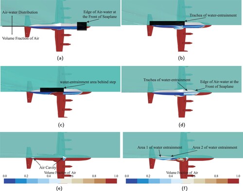 Figure 17. Typical profiles of free-surface water entrainment in calm water. (a) V = 3 m/s, (b) V = 4 m/s, (c) V = 5 m/s, (d) V = 6.5 m/s, (e) V = 12.0 m/s and (f) V = 13.0 m/s.