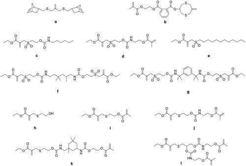 Figure 10. Structures of addition-fragmentation chain transfer monomers used in dentistry.