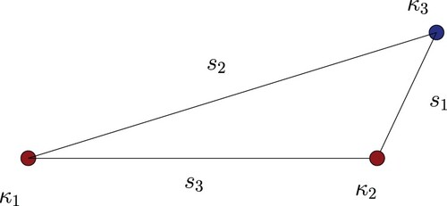 Figure 2. Geometry for the collapse of co-planar point vortices (Colour online).