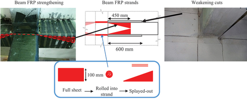 Figure 4. Details of beam FRP strengthening and selective weakening cuts.