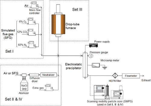 Figure 1. Schematic of the experimental setup.