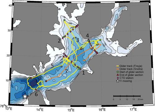 Figure 2. The paths of the two Slocum gliders operated in Isfjorden, Svalbard, in November 2014 are shown as yellow and orange lines. Green circles (red triangles) show the start (end) of sections, with section number shown in black. Purple diamonds show CTD locations and the I1 mooring location is marked by a white star.