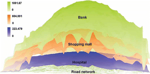 Figure 8. Space–time accessibility of WANGFUJING based on banks, shopping malls, and hospitals, all constrained by a minimum activity time of 20 minutes.