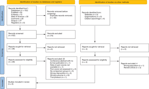 Figure 1. PRISMA flow diagram.