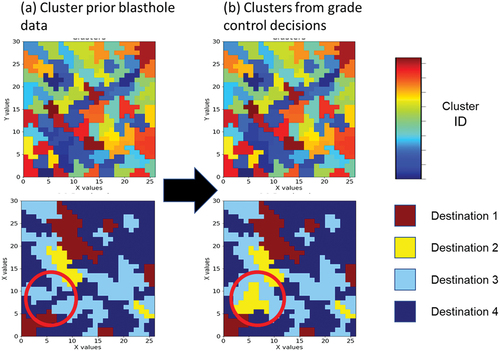 Figure 3. Local updating of the spatial clusters given the blasthole information incorporated into the orebody model.