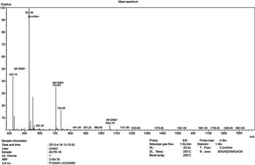 Figure S2 ESI-MS analysis of AamAP1-Lysine identifying displaying major peaks in the +2, +3, +4 and +5 charge state of 1053.70, 702.85, 527.40 and 422 Da, respectively