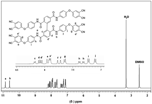 Figure 1. 1H NMR in DMSO-d6 of monomer 1.