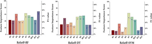 Figure 4. Spectral feature importance score.